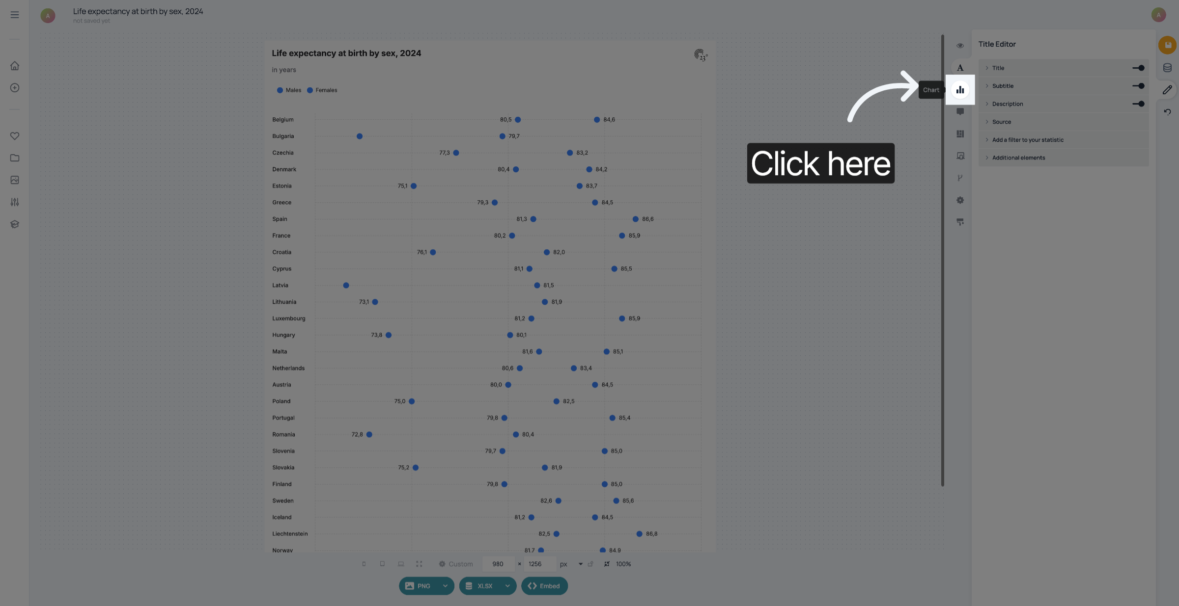 Go to the chart editor