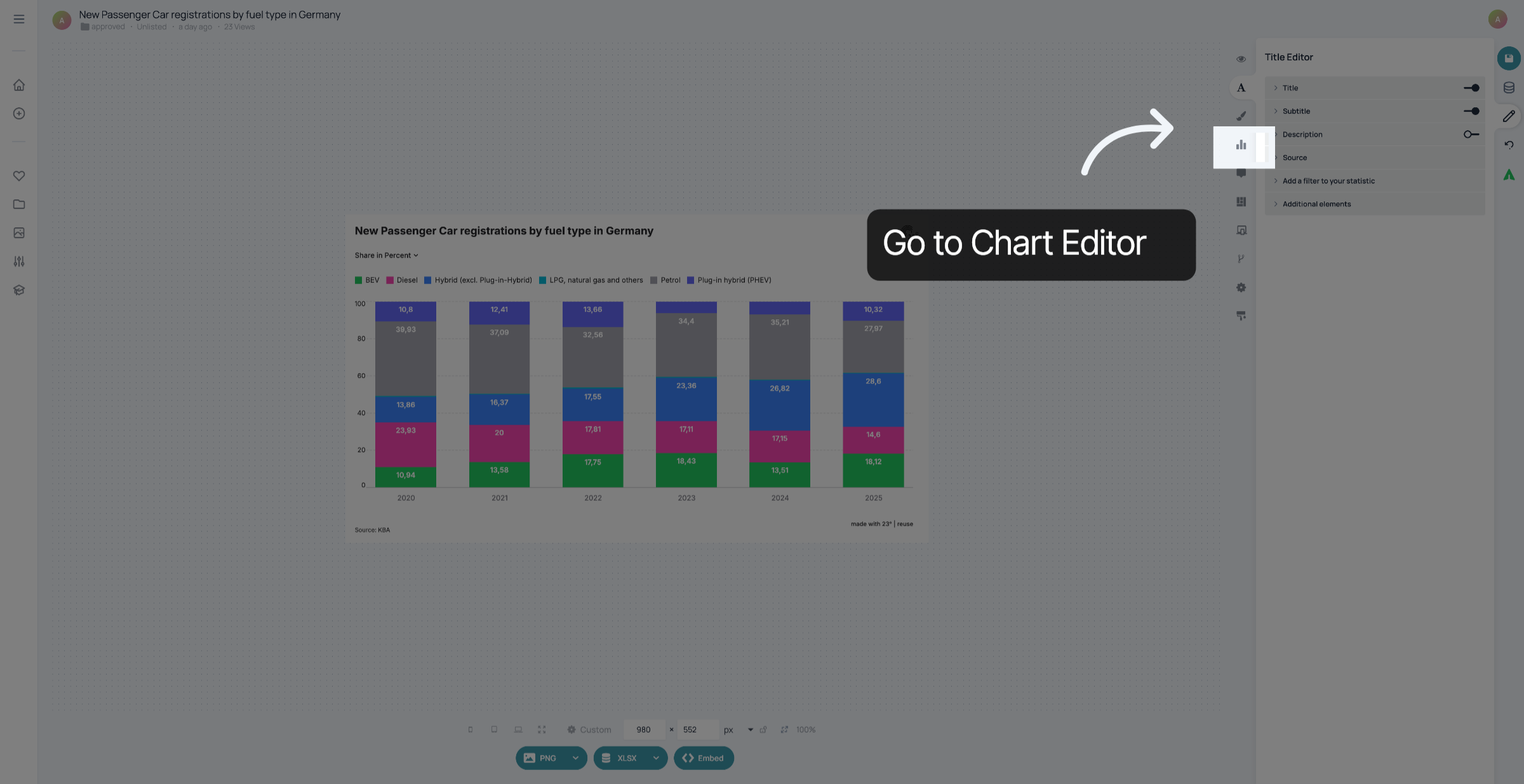 Go to Chart Editor