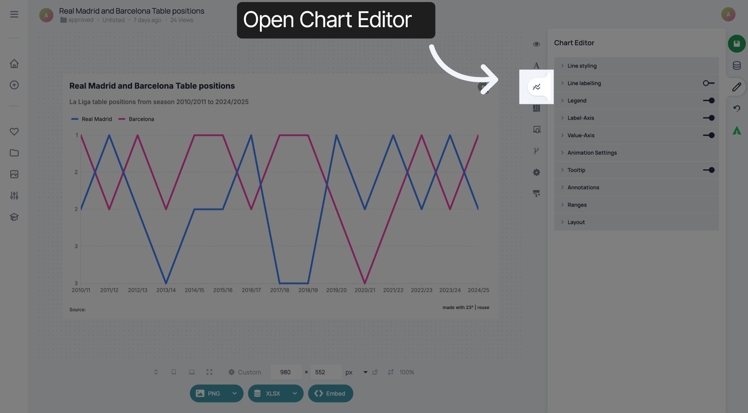 Open Chart Editor