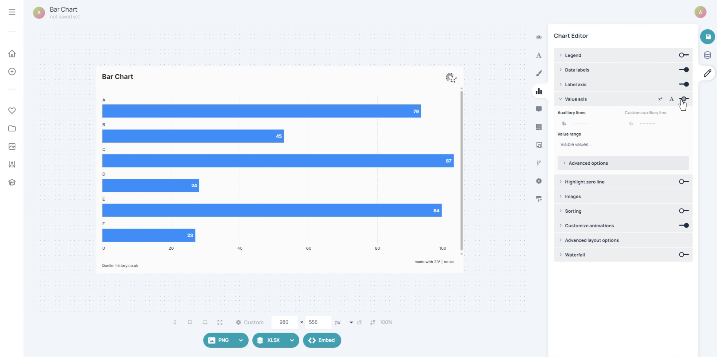 Confirm Value Axis Activation