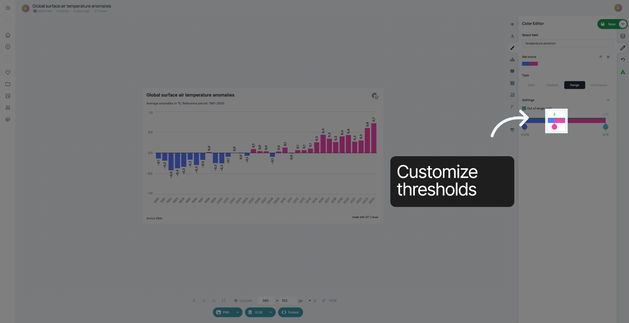 Customize thresholds