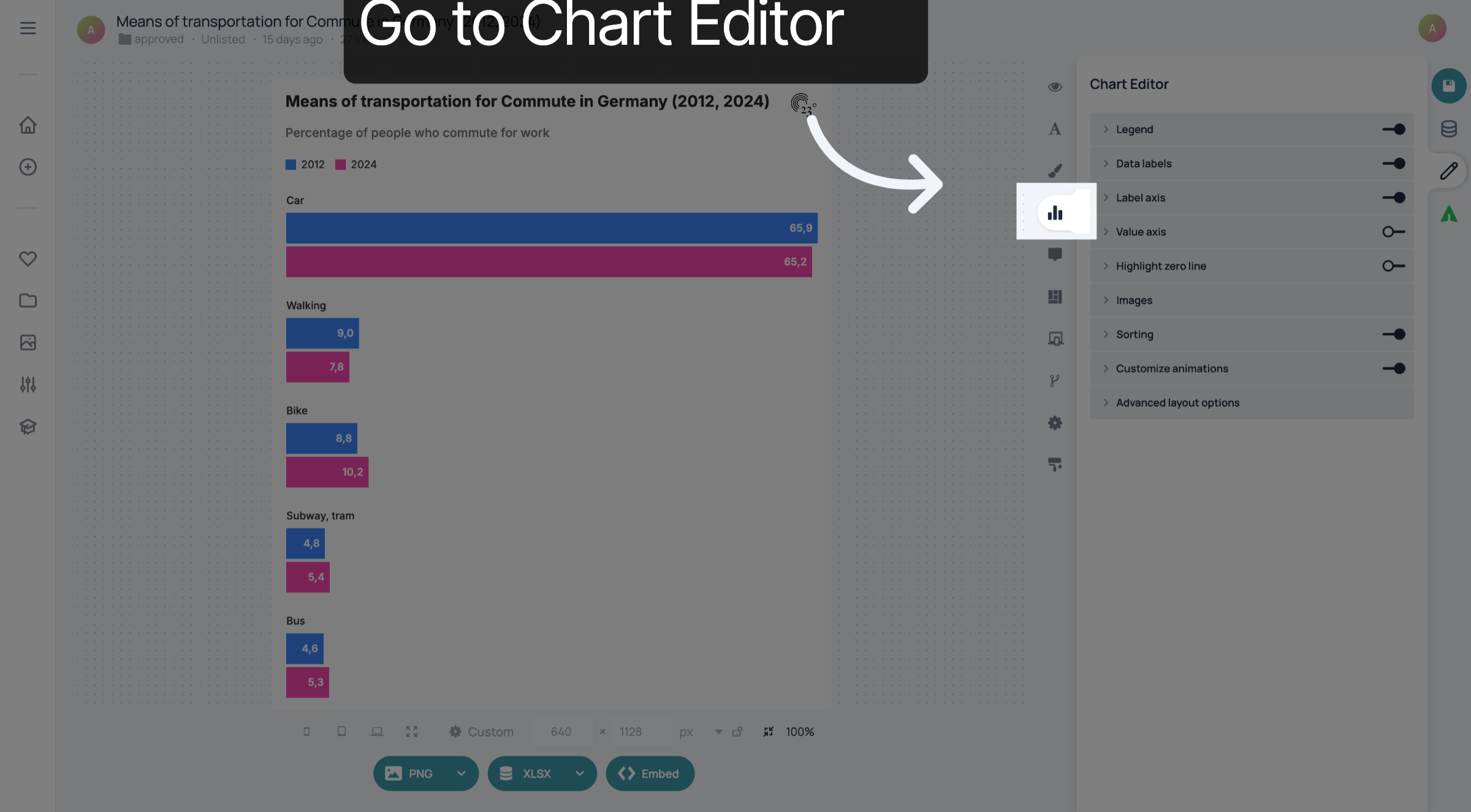 Go to Chart Editor