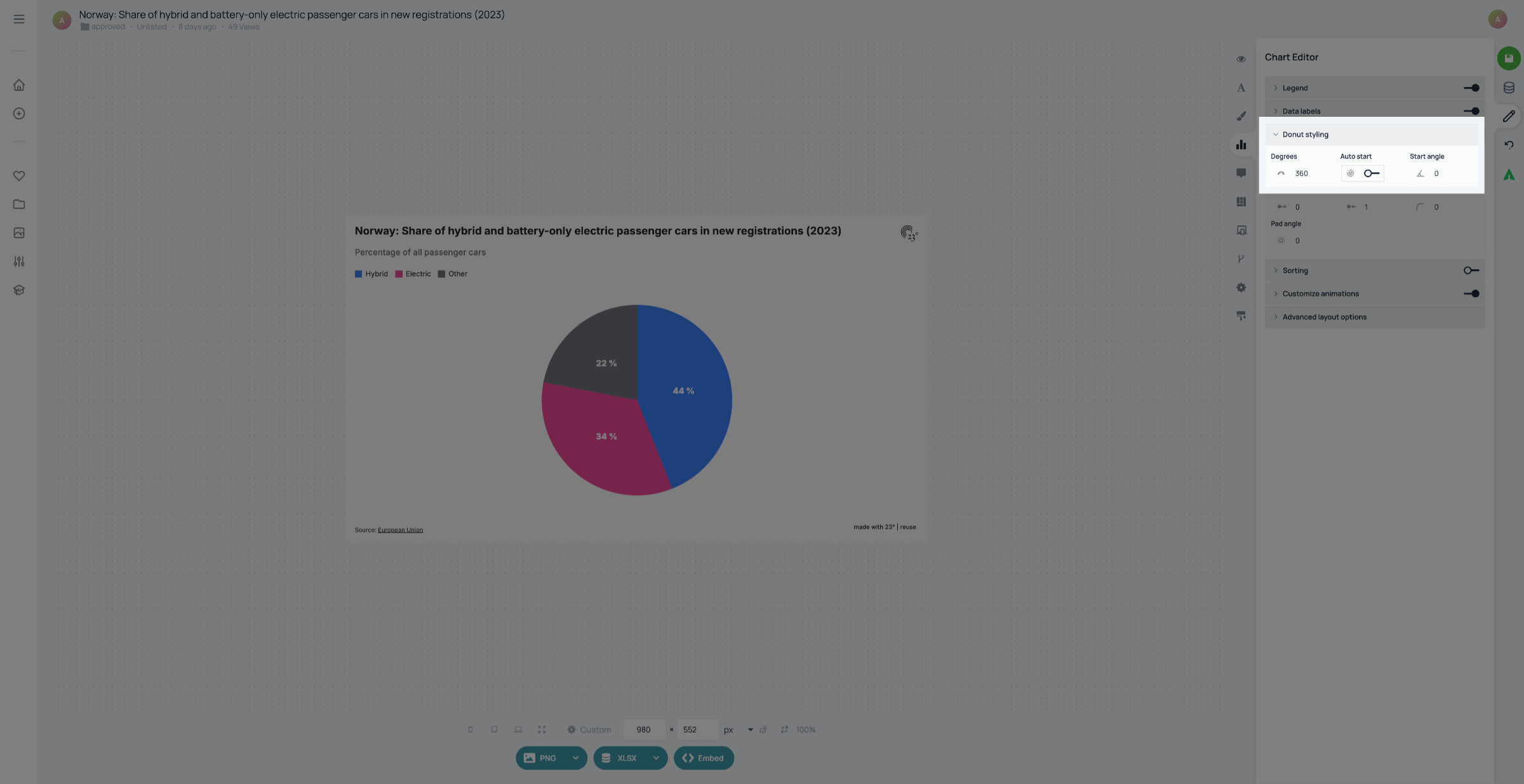 Style Pie chart